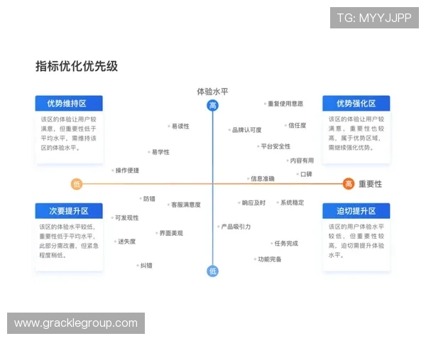 尊龙备用平台积极响应用户反馈，不断优化平台功能和体验